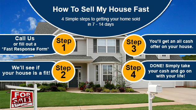 3 ways to sell your house fast - CUInsight