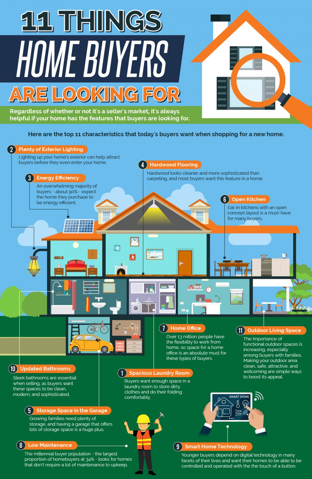 What are home buyers looking for in 2020?